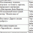 В библиотеках района пройдут мастер-классы и новогодние праздники - Агрызский район