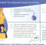 Интернет-рубрика «Наша ЖИЗНЬ» - Агрызский район